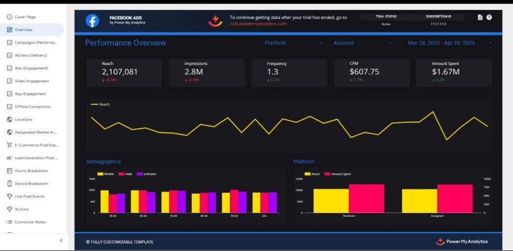 fb data