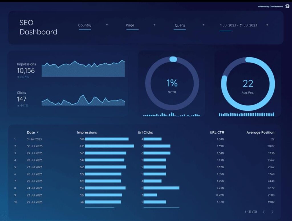 data