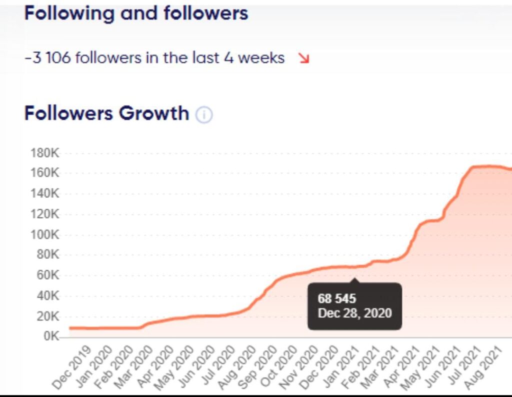graph